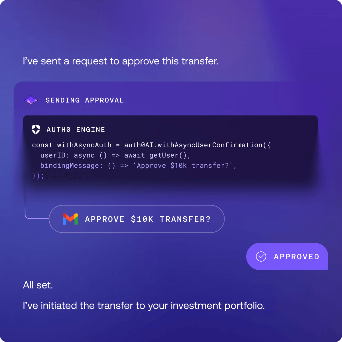 An async approval exchange where the agent says it has sent a request to approve a transfer, shows the Auth0 SDK call, and surfaces an 'Approve $10k transfer?' confirmation that is then approved.