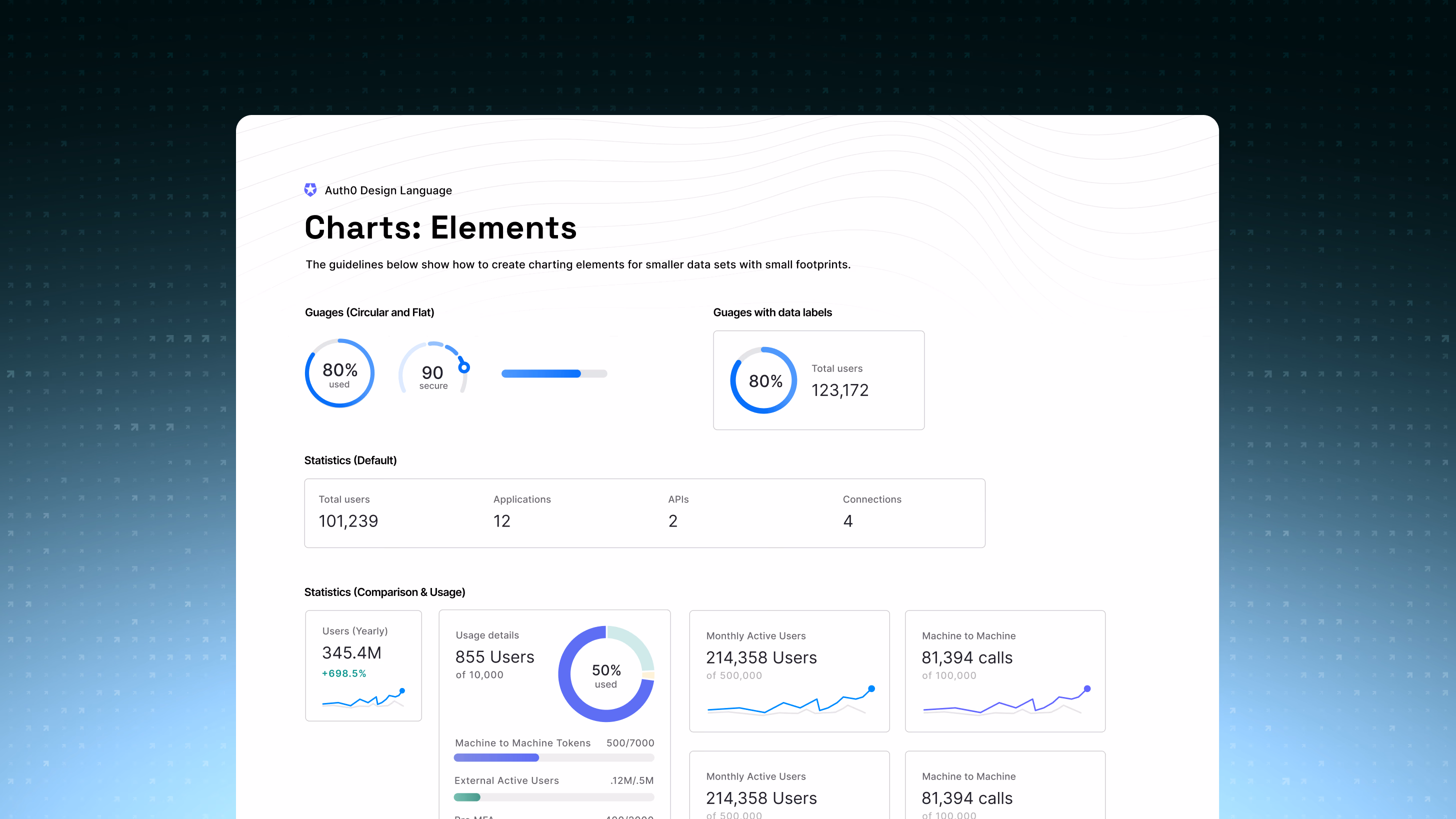 Charting elements for small data sets: circular and flat gauges, a statistics row of total users, applications, APIs, and connections, and comparison cards pairing usage numbers with sparkline trends.