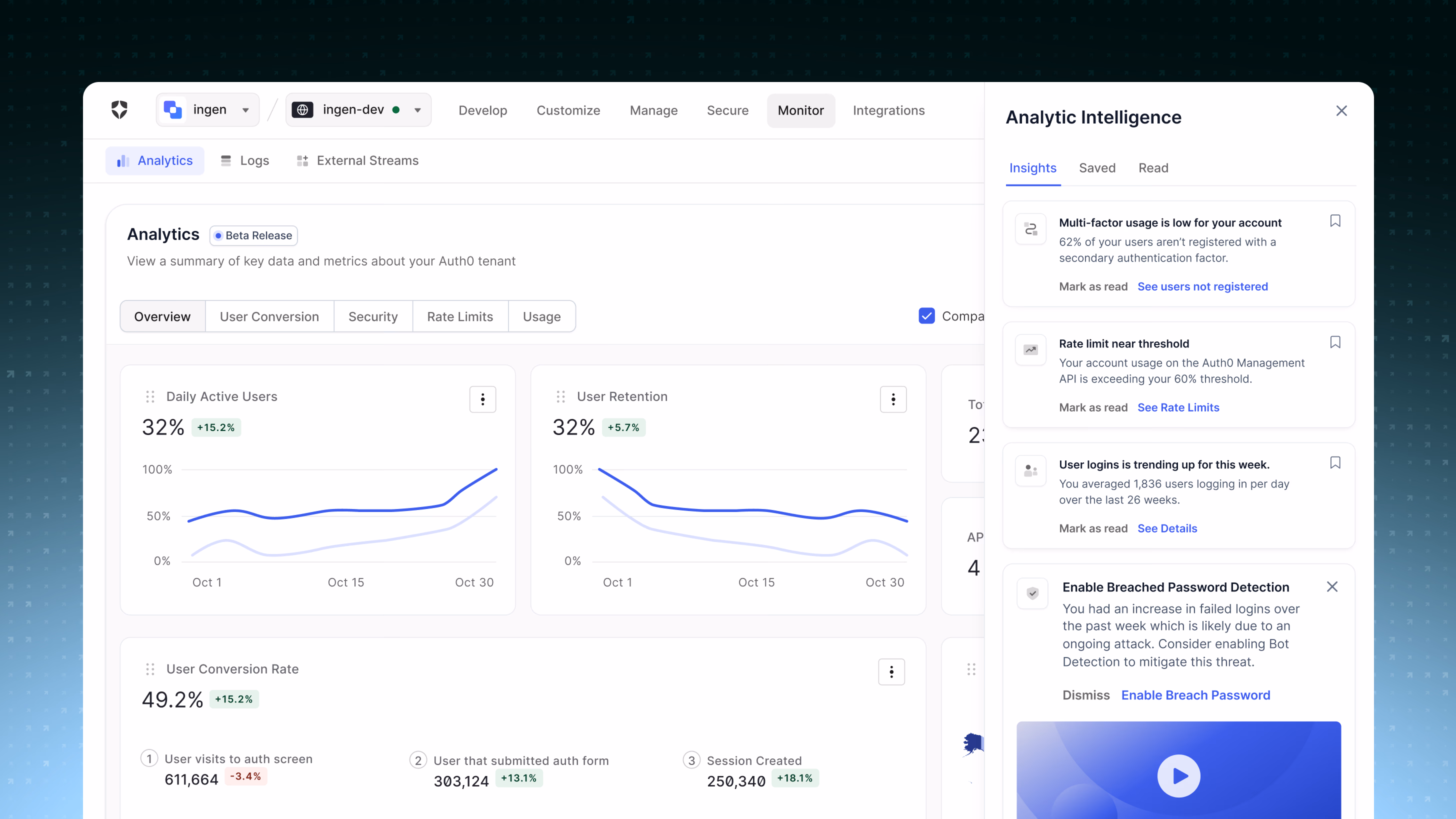 The Auth0 Analytics page showing daily active users, user retention, and a user conversion funnel, alongside an Analytic Intelligence sidebar surfacing insights like low multi-factor usage, a rate limit near threshold, and a prompt to enable breached password detection.