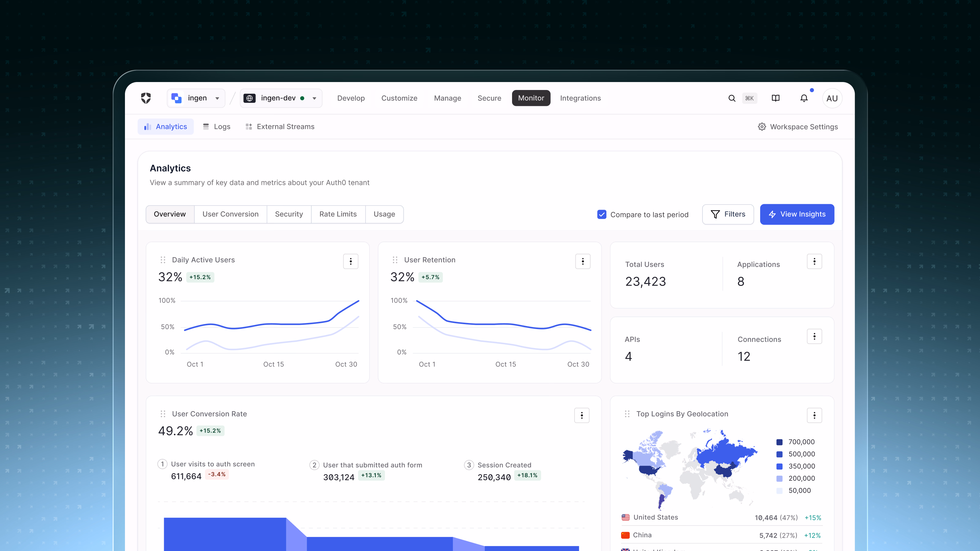 Analytics & Charts preview